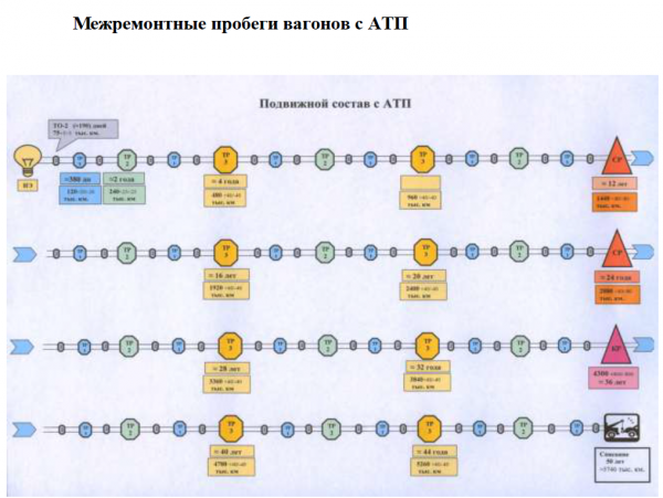 Пробеги.png