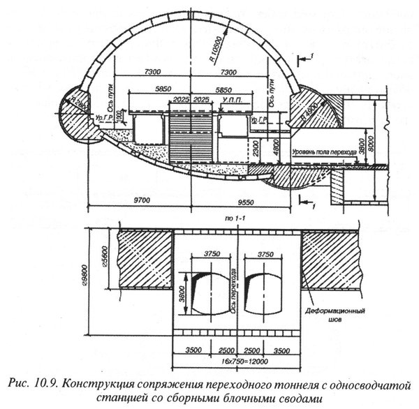 SadovayaPassageConstruction1.jpg