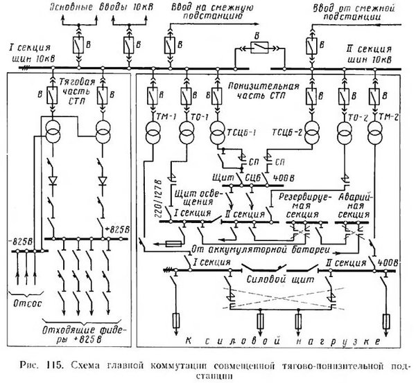 stp.jpg (112.25 КБ) 3999 просмотров © Сооружение, устройство и подвижной состав метрополитена. Учебник для подготовки рабочих на производстве. М., "Транспорт", 1979