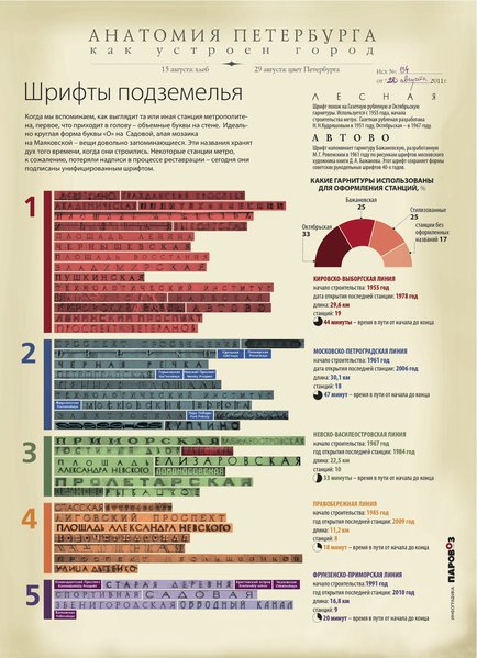 infografika_podzemki_by_f-shumilov.jpeg (436.57 КБ) 5869 просмотров Шрифты подземелья