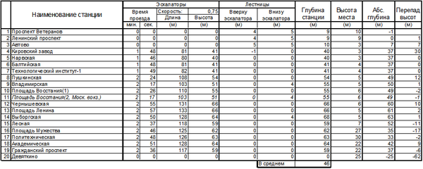 Line_1.png (33.99 КБ) 8106 просмотров Глубины станций КВЛ