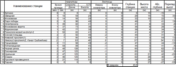 Line_2.png (34.93 КБ) 8106 просмотров Глубины станций МПЛ