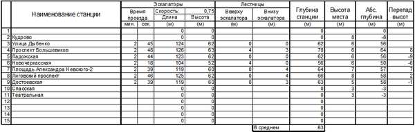 Line_4.png (24.38 КБ) 8106 просмотров Глубины станций ПЛ