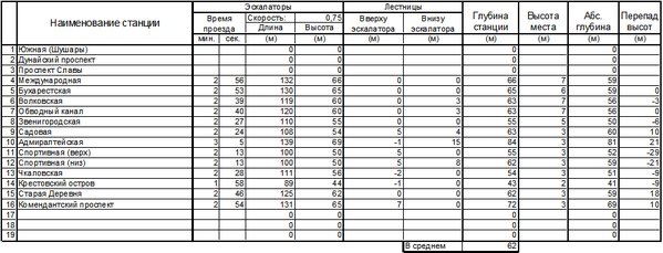 Line_5.png (32.92 КБ) 8889 просмотров Глубины станций ФПЛ