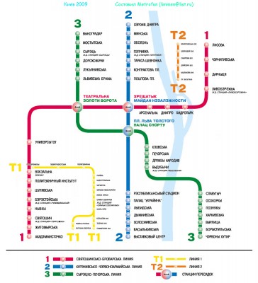 Киев 2009