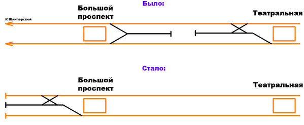План-путевого-развития-Mode.jpg