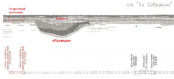 НВЛ через размыв.jpg