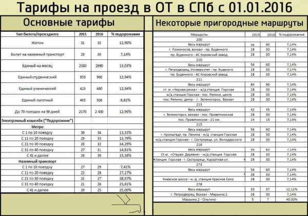 podor2015.jpg (185.89 КБ) 6879 просмотров Тарифы на проезд-2016.