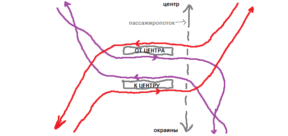 Встречная кроссплатформенная пересадка.png