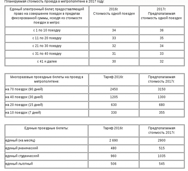 plan2017.png (42 КБ) 5715 просмотров plan2017.png