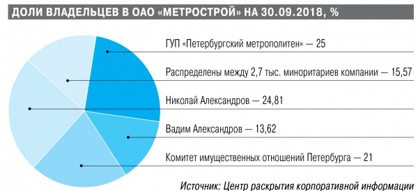 КоммерсантЪ