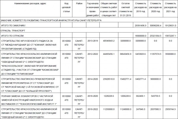 Бюджет 2019 СПб Метро лист1.jpg