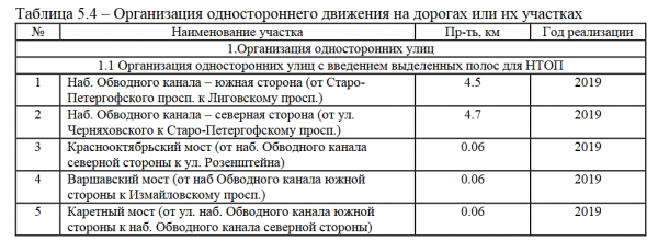 Screenshot_2020-02-08 КСОДД_Санкт-Петербурга pdf.png