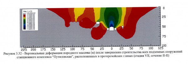 Узел Кировский завод-Путиловская сечение II-II.jpg