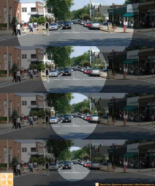 oblast_vidimosty.jpg (170.34 КБ) 4804 просмотра На скорости 40 км/ч угол обзора водителя составляет 100 градусов. Это позволяет видеть препятствия на дороге, а также оценивать ситуацию справа и слева от дороги. На скорости 130 км/ч угол обзора составляет 30 градусов и менее, что значительно снижает возможность оценки водителем потенциальной опасности.