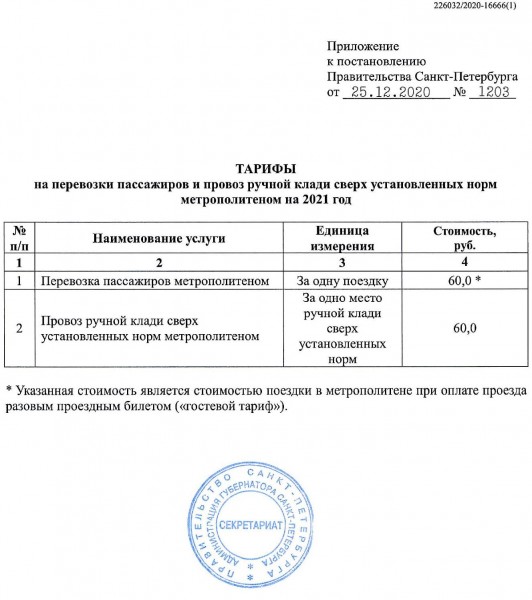 Постановление Правительства Санкт-Петербурга от 25.12.2020 № 1203 Об установлении тарифов на перевозки пассажиров и провоз ручной клади сверх установленных норм метрополитеном на 2021 год