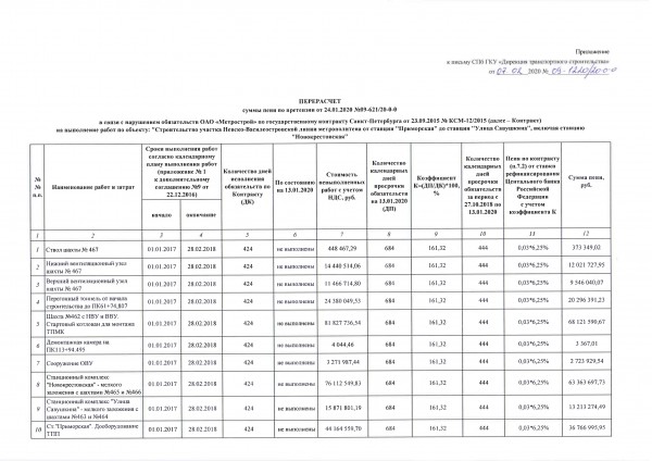 Пересчет_претензии_от_07.02.2020_№_09-1220_20-0-0_Страница_2.jpg