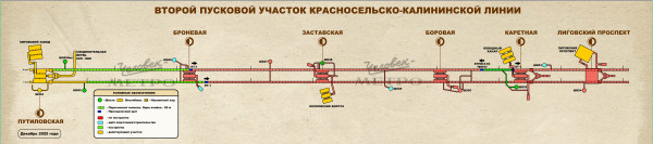 ККЛ схема проходки. Декабрь 2025.jpg