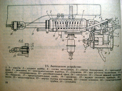 Чертеж сцепки